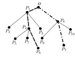 A parametric copula approach for modelling shortest-path trees in telecommunication networks