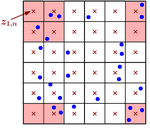 Large Deviation Analysis for Canonical Gibbs Measures