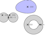 Functional central limit theorem for topological functionals of Gaussian critical points