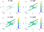 Asymptotic properties of one-layer artificial neural networks with sparse connectivity