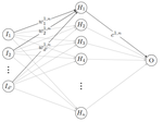 Large deviations of one-hidden-layer neural networks